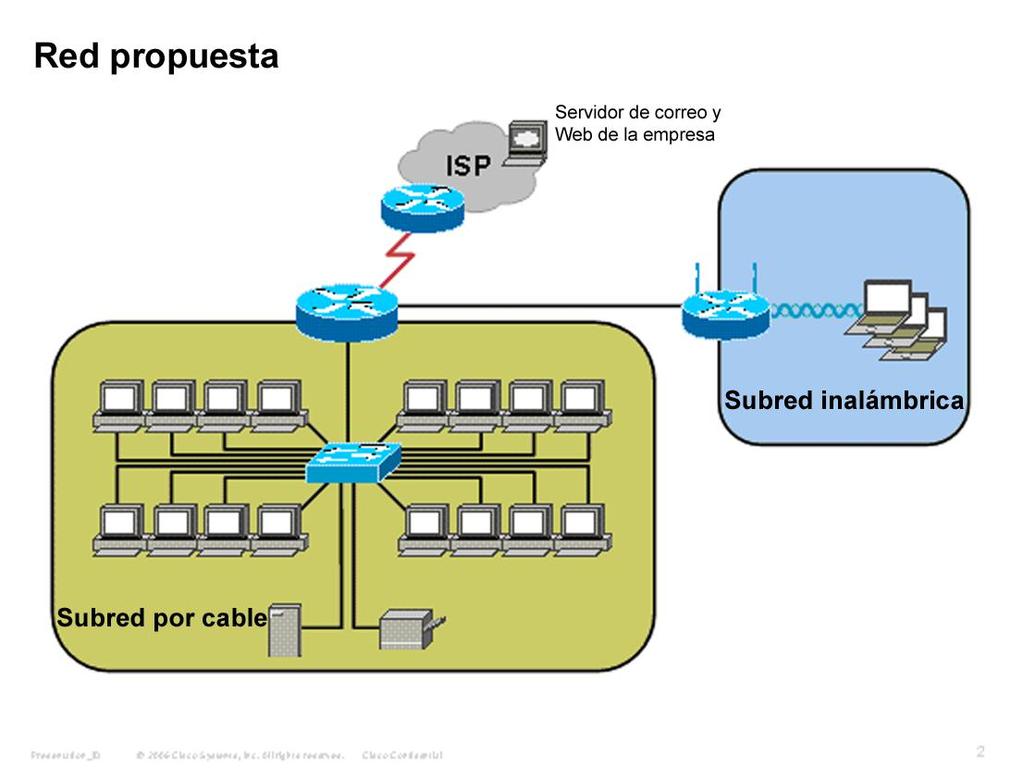 El ISP está preparando un diseño para la actualización de la red. El diagrama provisorio de la topología de la red sugerida se muestra a continuación. Aún es necesario un plan de direccionamiento IP.