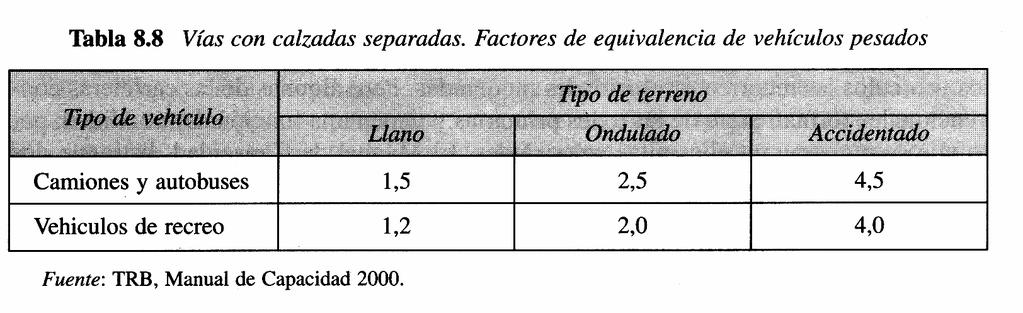 Definición de los tipos de terreno: Llano: Los vehículos pesados pueden mantener la misma velocidad que los coches, rampas cortas no mayores del 2% Ondulado: Los vehículos pesados deben reducir su