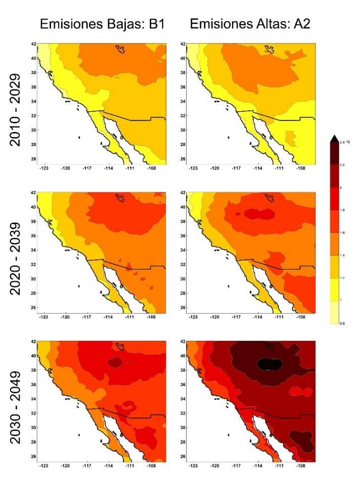 Cambio climático en Baja California (PEAC-BC) Variaciones de Temperatura ( C) Variaciones de Precipitación (%) Regionales / 2035 Incremento de