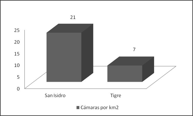Tigre con 6 (se toman las dimensiones del territorio continental del partido).
