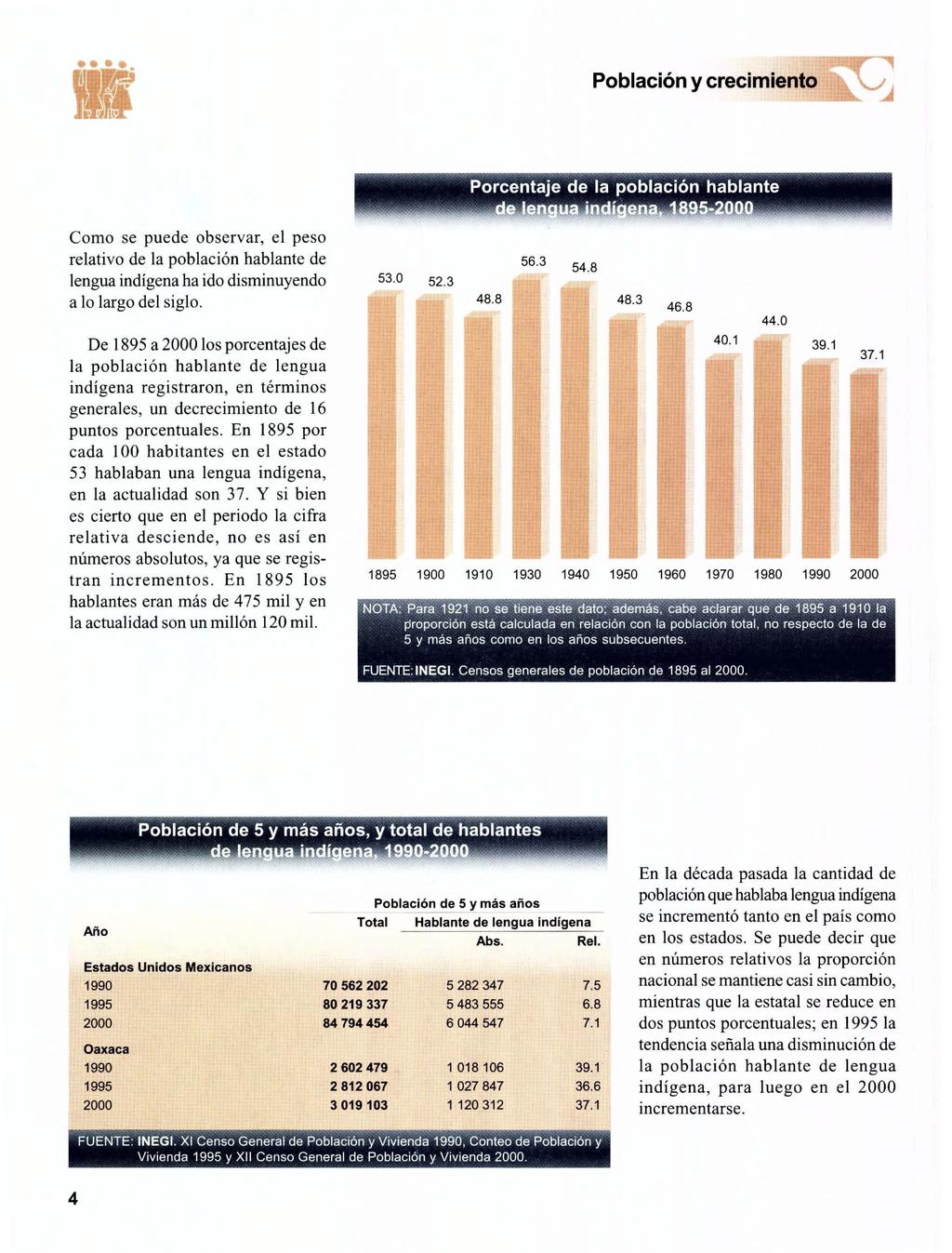 » «> 59 Poblacion y crecimiento Porcentaje de la poblacion hablante Como se puede observar, el peso relativo de la poblacion hablante de 56.3 53.