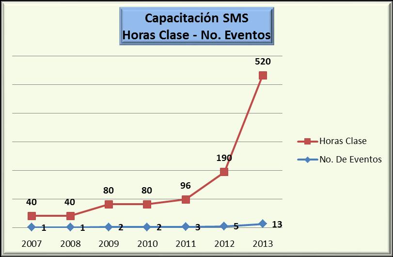 CAPACITACIÓN SMS Capacitación SMS Año No.