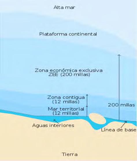 km 22,23 km Fuente Wikipedia
