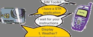 2.1.2 Desarrollo de aplicaciones SIM La tecnología para el desarrollo de aplicaciones para la tarjeta SIM (SAT) define un completo juego de comandos y eventos entre la tarjeta SIM 2G y un teléfono
