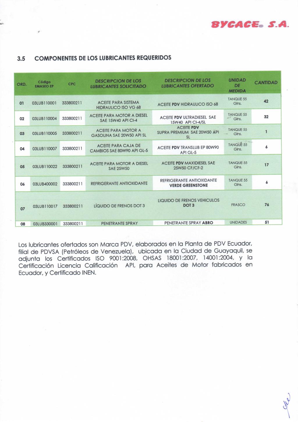 BYCACGo S.A. 3.5 COMPONENTES DE LOS LUBRICANTES REQUERIDOS ORO.