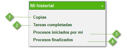 Mi historial Refleja las actividades antiguas realizadas por el usuario Copias y circulares.