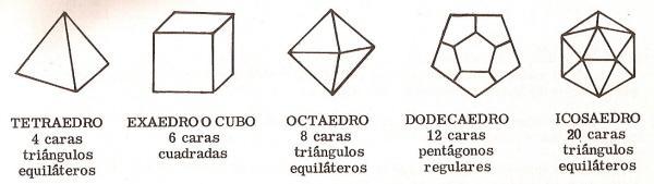 4.- La pirámide. La pirámide es un cuerpo poliedro que tiene por base un polígono cualquiera y sus caras laterales son triángulos que van a parar a un punto llamado vértice.
