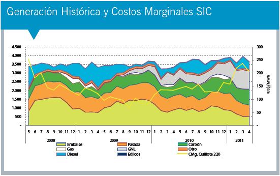 MERCADO NACIONAL Cuatro sistemas eléctricos (SING, SIC, Aysén y Magallanes)