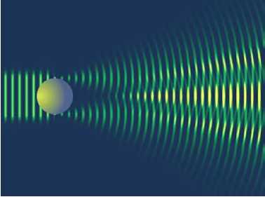 Los objetos grandes y con mucha velocidad generan ondas de longitudes muy pequeñas, pero objetos pequeños como el electrón, proporcionan una onda de longitud alrededor de 10-7 cm, muy parecida a las