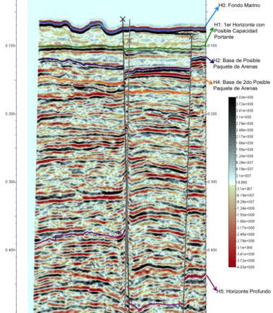 Multicanal 2D Geomorfología del fondo marino Caracterización litológica,