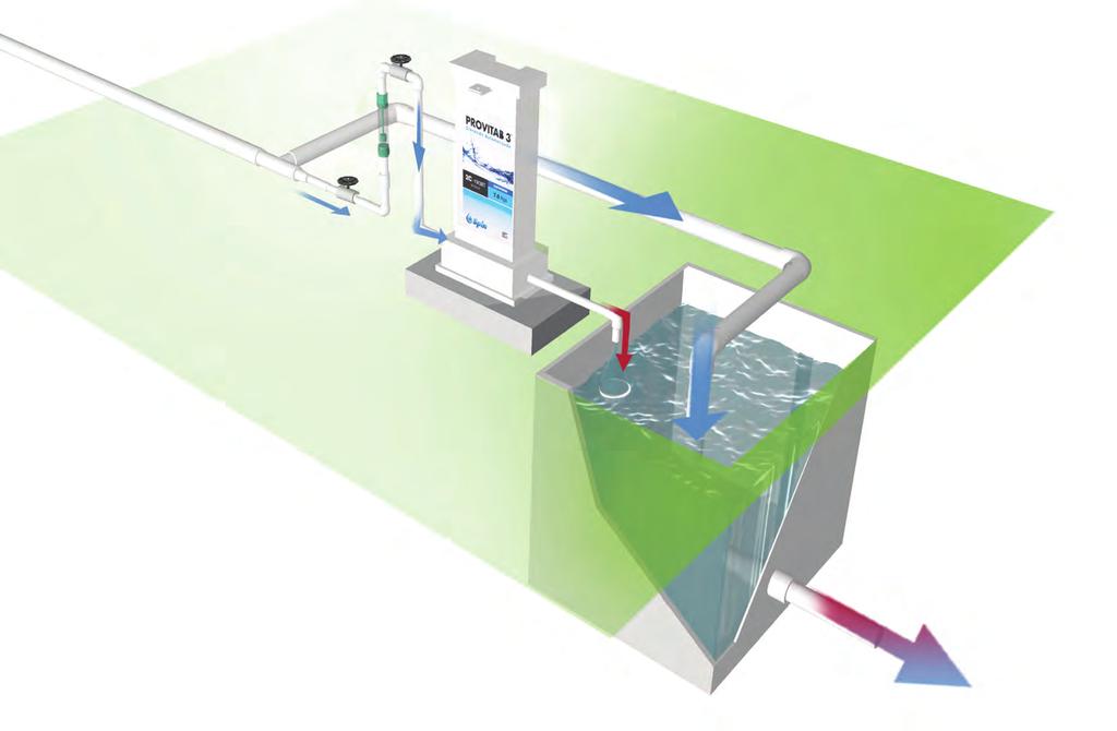 Flujómetro Sistemas de Cloración Los sistemas de cloración Provitab 3 pueden emplearse para satisfacer cualquier necesidad de aportación de Cloro libre residual, son eficientes, estables, seguros y