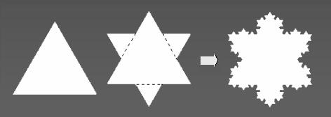 transformaciones que la describen) Propuesta de Barnsley Teorema del Collage: establecer particiones de la imagen y determinar auto-similitudes (semi-automático) Propuesta de Fisher correspondencia