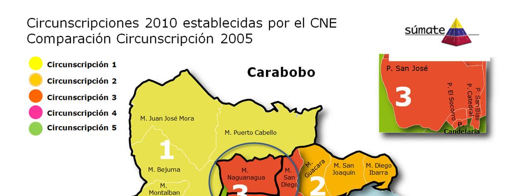 En el afán de crear las circunscripciones más favorables al chavismo, el CNE en algunos casos creó circunscripciones con apenas algo más de la mitad de los habitantes necesarios para elegir un