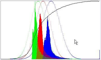 Estos parámetros controlan la curva Bezier utilizada para transformar la luminancia. En pocas palabras, los parámetros son el ángulo y potencia de la curva para cada punto.