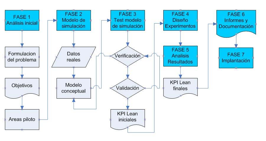 Metodología Desarrollada Como resumen el desarrollo de esta metodología permite la aplicación de un modelo diseñado con