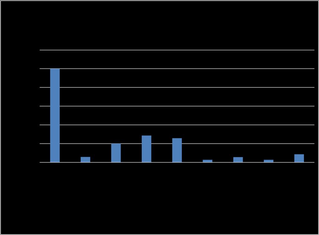 N= 70 Fuente secundaria En la tabla 3, se observó que el 32,9% (23) tenía la vesícula sobre distendida, un 84,3%