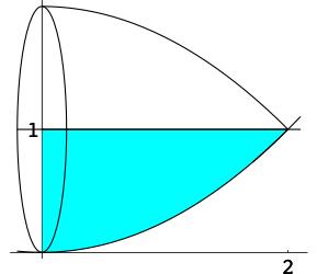 5. 8. Hllr el volumen generdo por l rotción del áre limitd por y = x 3x + 6, x + y 3 = lrededor de l rect i)
