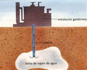 Energía geotérmica: es un tipo de energía térmica que se origina a partir del calor proveniente del centro de la Tierra.