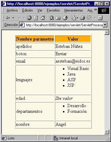 Grupo EIDOS 4. Servlets: el interfaz HttpServletRequest out.println(valor); else { out.println("<ul>"); for(int i=0; i<valores.length; i++) { out.println("<li>" + valores[i]); out.