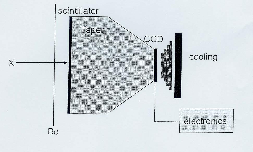 detectores El mantenimiento rutinario del detector CCD consiste en comprobar el funcionamiento del dispositivo Peltier (que se hace