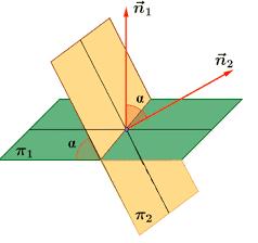 El ángulo de do ecta vaía de 0º a 90º. Se dicen que on pependiculae i foman un ángulo de 90º.