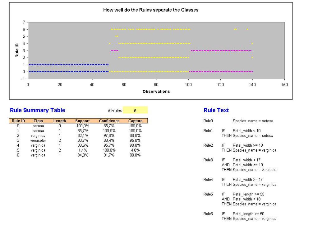 Matriz de confusión Datos de entrenamiento Tabla de doble entrada con los resultados obtenidos en el entrenamiento a partir de las clases predictivas.