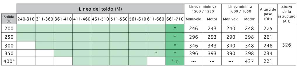Medidas y colores del herraje para syncra fix con Markilux 1500 / 1550 / 1600 / 1650 Conexión unilateral a la pared GB = Línea total de la estructura = Línea del toldo (M)+ 3 cm GB = Línea total de