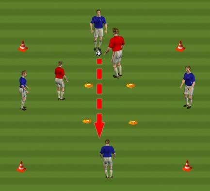 Pautas ataque: máximo 2 toques, pases cortos a ras de suelo, pase entre los 2 defensas vale doble, 5 pases a través del cuadrado repiten los defensivos.