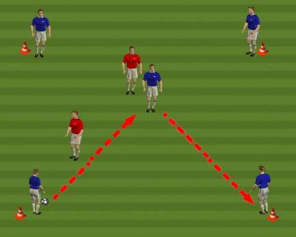 Pautas ataque: máximo 2 toques, pases cortos a ras de suelo, pase entre los 2 defensas vale doble, 10 pases seguidos a través de las porterías repiten los defensivos, tocar y moverse.