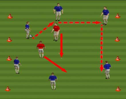RONDO TECNICO/TACTICO 57 RONDO 6x2 Juego 6x2, se divide el campo en 3 zonas, se sitúan 3 atacantes en cada zona lateral, los defensores 1 defiende en la zona lateral donde está el balón y los otro en
