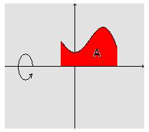 Considerando una partiçición P del intervalo : [ a,b ] tal que : P= a =,,.