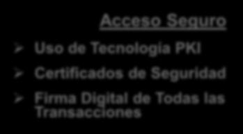 Tecnología PKI Certificados de Seguridad Firma Digital de Todas las