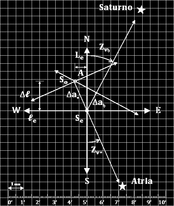 a = 2,0 - ; Diferencia de alturas Z V = S 24,1º E (155,9º) ; Azimut verdadero de Atria ; Estos parámetros son el determinante de la RA de Atria.