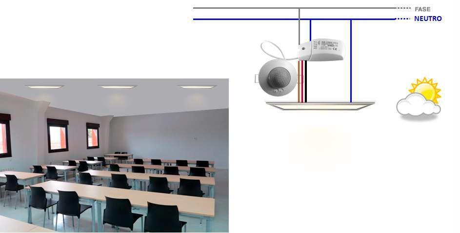 Sistemas de Regulación Automática para Equipos 1/10Vcc y DALI Instalación en edificios donde existe un considerable aporte externo de luz natural: oficinas, colegios, edificios públicos,