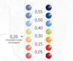 En el distrito de, el índice de entropía es de,7, muy por debajo de la diversidad media del conjunto de (,26). En la imagen se puede observar el nivel de diversidad por manzana en todo el distrito.