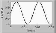 38 Si el efecto térmico sobre la resistecia ha de ser el mismo e a) que e b), se debe igualar los valores de la potecia disipada, de dode se obtiee que F es igual a: F f ( dode: F es el valor r.m.s de la fució f(t) y es el período de la señal o el tiempo de muestreo de la señal digitalizada.