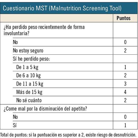 MST (Malnutrition Screening Tool ) Hombre de 66 años de edad Peso = 63 kg Talla = 1.80 IMC = 19.