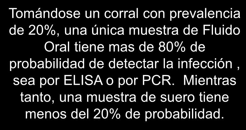 prevalencia de 20%, una única muestra de Fluido Oral tiene mas de 80% de probabilidad de detectar la infección, sea por ELISA o por PCR.