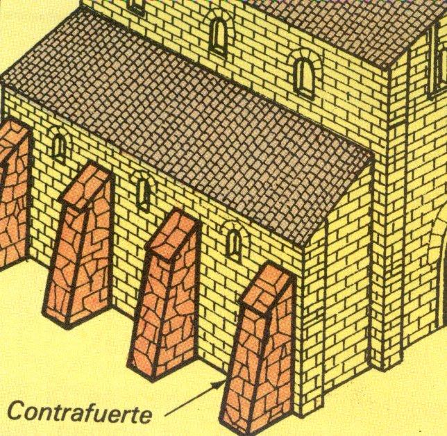 Contrafuerte, también llamado estribo, es un engrosamiento de un muro, normalmente hacia el exterior, usado para transmitir las cargas transversales a la
