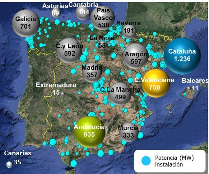 UBICACIÓN INSTALACIONES COGENERACIÓN ESPAÑA Distribución por CC.AA CATALUÑA ANDALUCIA C.VALENCIANA 1.236 MW (17% total) 935 MW (13% total) 750 MW (11% total) nº CC.