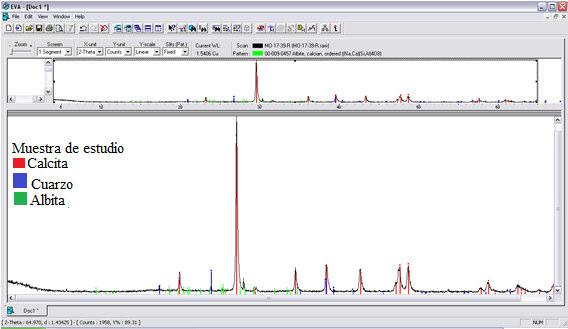 Para identificar las fases de la muestra fue utilizado el programa EVA de Bruker AXS.