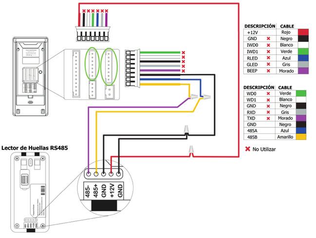 9 Conexión RS485 Conexión del Lector de Huellas RS485 Configuraciones DIP (1). xisten 6 interruptores DIP en la parte trasera del lector de huellas RS485.
