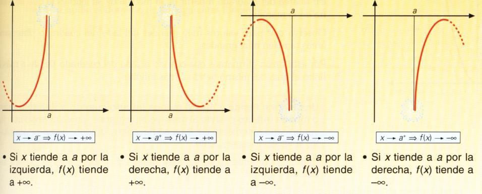 - PERIODICIDAD Funciones periódicas son aquellas cuyo comportamiento se va repitiendo cada vez que la variable independiente recorre un cierto intervalo.