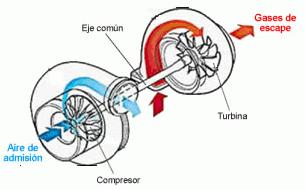 Compresor de flujo radial En los compresores de flujo radial, se puede considerar que producen un incremento de densidad mayor que un 5 por ciento.