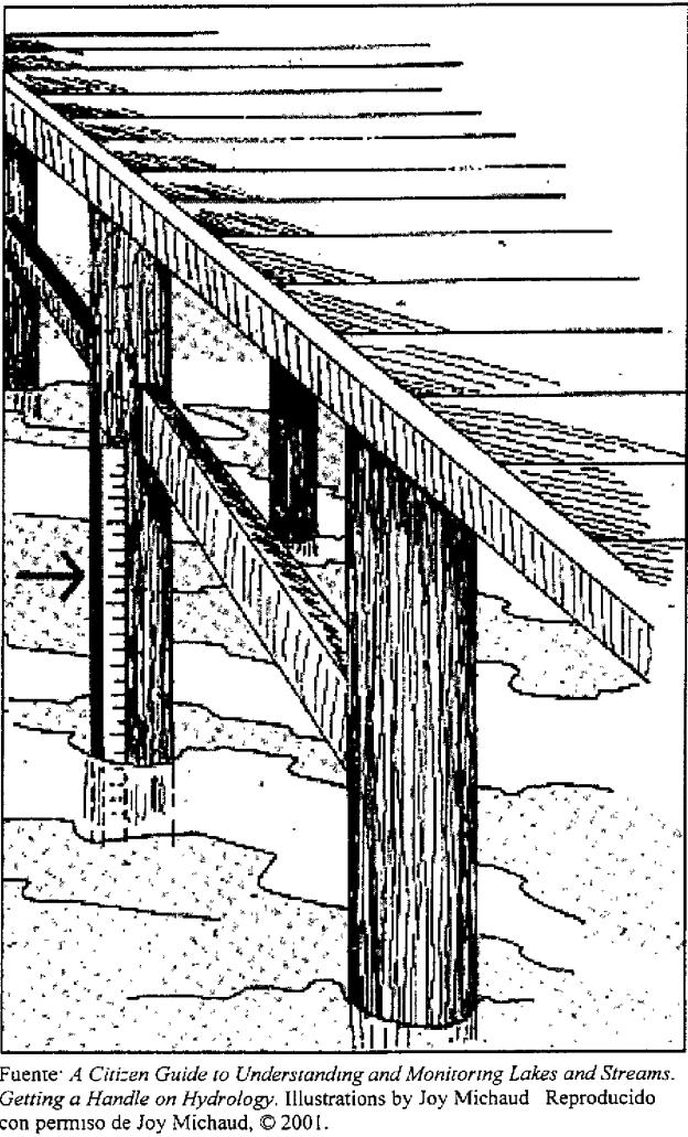 Escala hidrométrica en series: Si no hay una estructura fija cerca del lugar donde se quiere medir el nivel de las aguas,