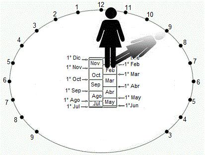 Qué es un reloj Solar Analemático?