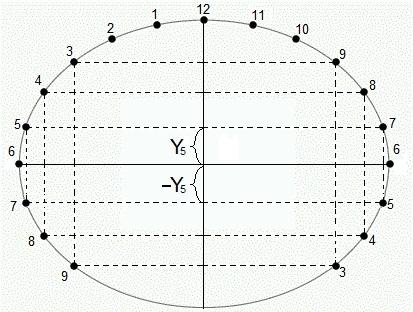 7) Teniendo en cuenta que la elipse es simétrica, podemos agregar puntos horarios anteriores a las 6AM y posteriores a las 6PM, simplemente asignándoles las mismas coordenadas (X,Y) que los puntos