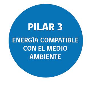 Pilar 3: Energía Compatible con el Medio Ambiente 13 Matriz