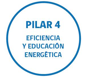 Pilar 4: Eficiencia y Educación Energética 29