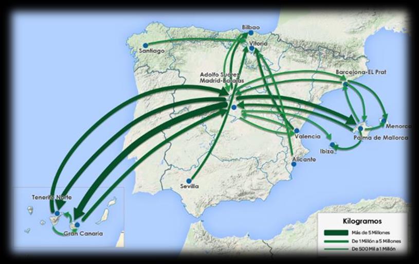 El Transporte Aéreo en España Evolución del